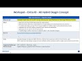 Workspot Design Concept Playbook