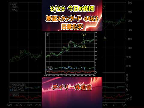 8月29日 今日の新高値ブレイク接近銘柄 日華化学 東証スタンダード 4463 個別株 上昇銘柄チャート