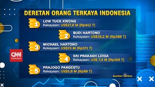 Deretan Orang Terkaya Indonesia