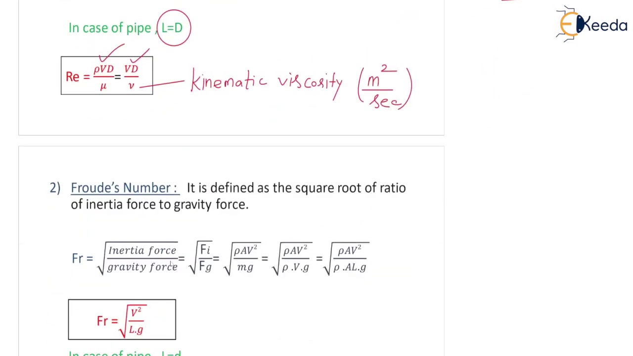 What is the D/d ratio? Explained - LGH