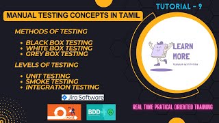 9. Types of Testing in Tamil - Unit, Smoke & Integration | Black/White/Grey box testing | LMTI