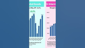 #ThrivingThursday | Understanding IIP Data: A Deep Dive into Manufacturing Trends
