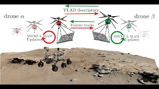 Data-Efficient Collaborative Decentralized Thermal-Inertial Odometry (RAL-IROS 2022)