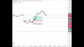 Trade setup today 16 Dec 24