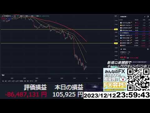 【FX生配信】地獄のＣＰＩ（消費者物価指数 ）