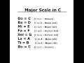 Ear Training: Major Scale / Do - Re - Mi / Key of C