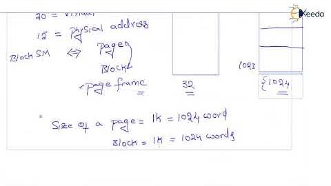 Virtual Memory PART-2 Explained | Computer Organisation and Architecture | GATE | CSE