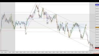 Price Action Trading, (5/16/24) ES, 1W/1L, Range to Shallow Choppy Selloff