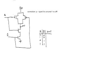 Interview Question Practice - AMD Interview question on CMOS logic | Everything EE