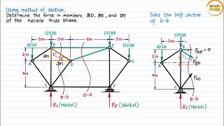 TRUSS ANALYSIS: Method of Sections - Problem #5 [2/2]