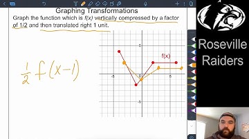 2.7.1 - Absolute Value Functions and Graphs