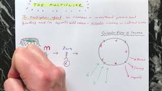 The multiplier effect simply explained