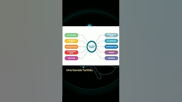 Deep Learning Algorithms | Learn simple ways