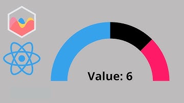 How to Add Text on Gauge Chart in React Chart JS 2