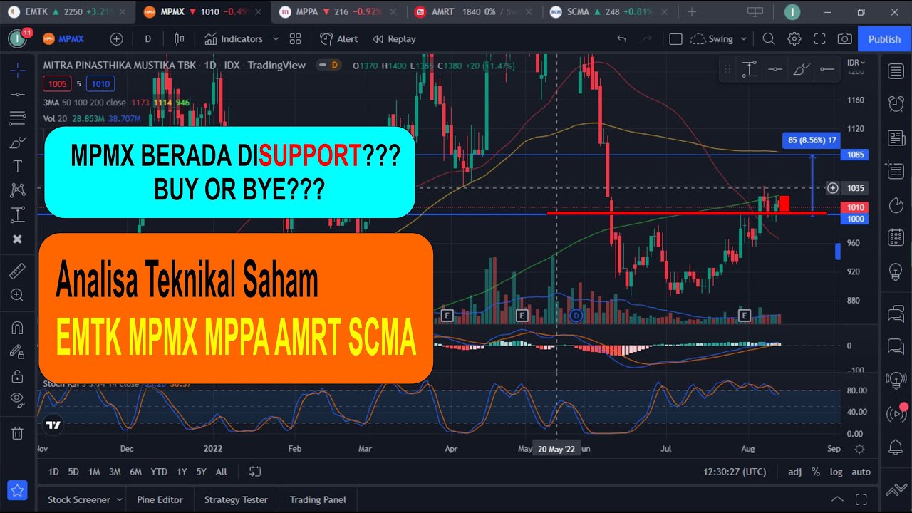 Analisa Teknikal Saham EMTK MPMX MPPA AMRT SCMA