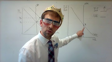 Phillips Curve and SRAS Change