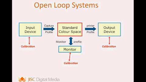 Introduction to Colour Management