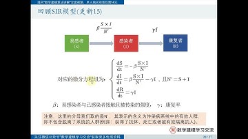 29 05网格搜索求解微分方程拟合问题 【Matlab数学建模教程165讲】附课件