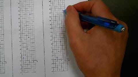 CPM Integrated I Lesson 5.2.1 Sequences Part 2