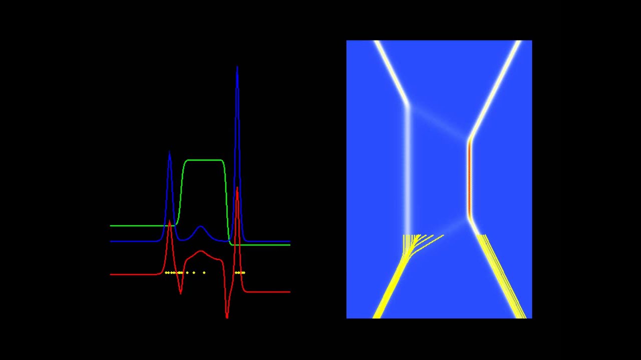 The Resonant Nonlinear Schrödinger Equation in the Causal ...