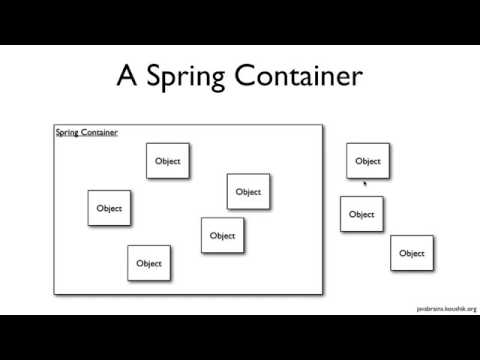 Java Brains  Spring Tutorial 03   Understanding Spring Bean Factory