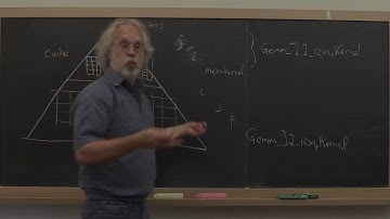 3.2.1 Simple blocking for caches, part 1