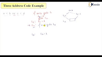 Understanding Three Address Code With Example-II In Compiler Design