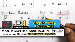 [#3] Assignment problem maximization Hungarian method || with solved Problem || by kauserwise