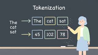 Tokenization Explained: How Computers Read Text (Beginner NLP Tutorial)