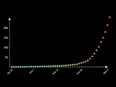 Exponential growth and epidemics
