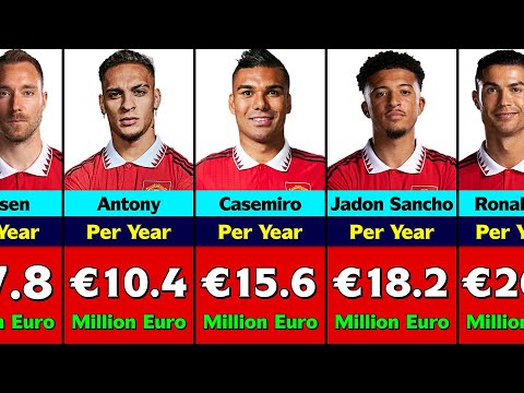 Manchester United Players Salaries.