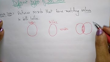 Outer join | Left, Right & Full | DBMS  | Lec-34 | Bhanu Priya