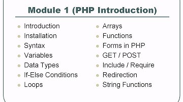 PHP & MySQL Complete Tutorial in Urdu / Hindi from Beginners to Advance Level - Class 1