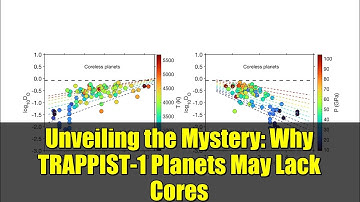 Unveiling the Mystery: Why TRAPPIST-1 Planets May Lack Cores