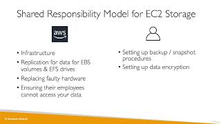 Ultimate AWS Certified Cloud Practitioner-2023 - Shared Responsibility Model for EC2 Storage