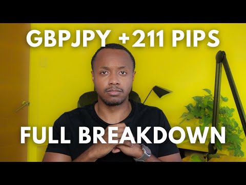 GBPJPY Analisis Perdagangan Lengkap | Langkah demi Langkah