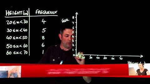 240 Plotting frequency polygons