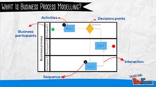 Business process modelling v6