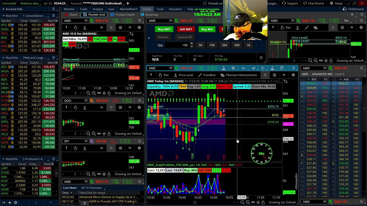 Strike and Recoil Day Trading Strategy