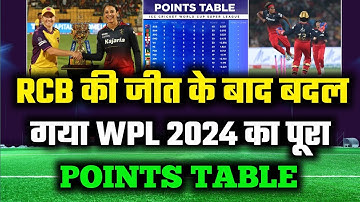 WPL 2024 POINTS TABLE TODAY। Points table WPL 2024। Points table after RCBW VS UPW Match