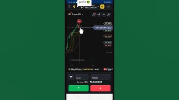 #analysis #profit #binomo #sharemarket #win #trading #strategy #trick #candlestick #youtube #shorts