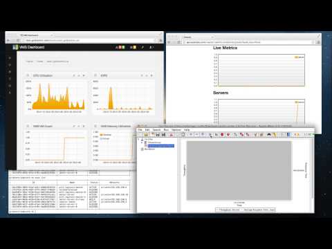 Gridcentric's Reactor Cloud Scaling Appliance
