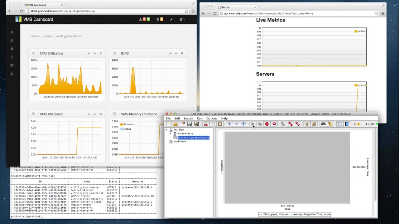 Gridcentric's Reactor Cloud Scaling Appliance