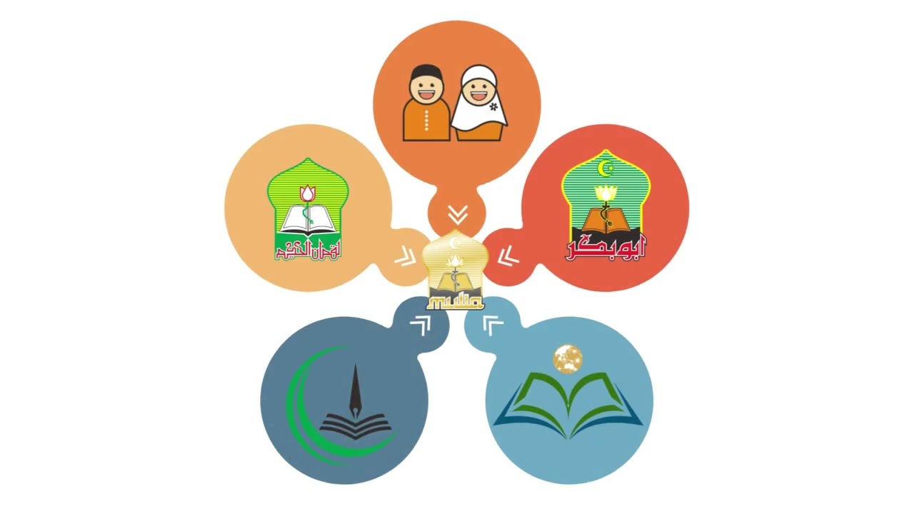 Konsorsium Yayasan Mulia