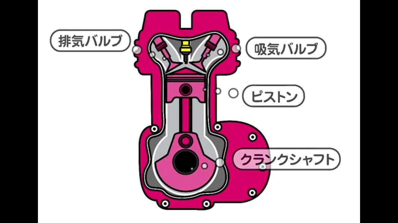 バイク用語辞典 タンデムスタイル