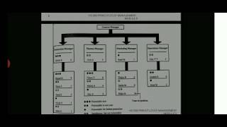 HS300 Principles of Management- Module V- Manager inventory chart- Asst Prof Nishanth Krishnan