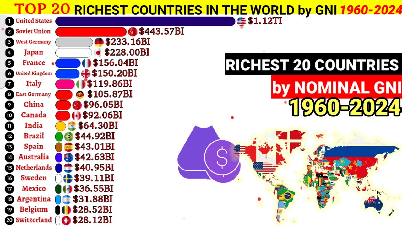 Top 20 richest countries in the world by Nominal GNI 1960-2024 - YouTube