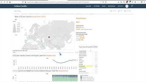 Aaron Blythe - Tableau Visual of CO2 Emissions Per Country