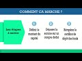 Guide pratique de la cration dentreprise  entrepreneurfr