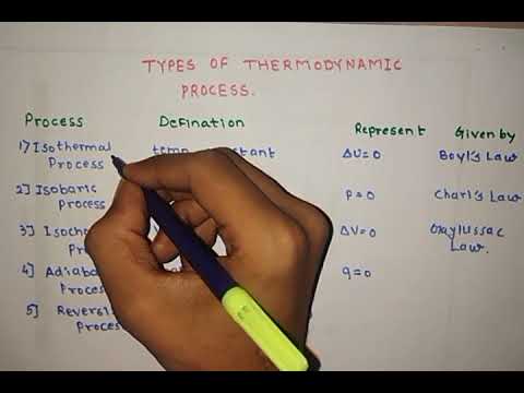 Types of thermodynamic process complete description